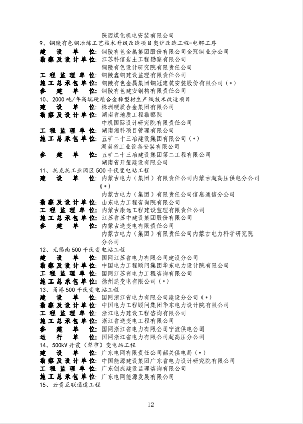 公司獲得國家優(yōu)質工程獎