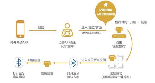 物联网应用技术专业是属于什么类