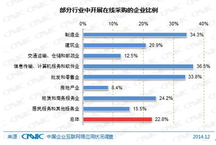 cnnic 2015年第35次中国互联网络发展状况统计报告 企业互联网应用发展状况 六